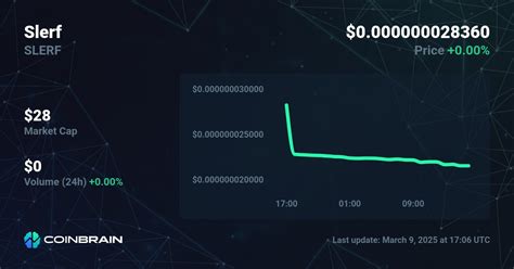 SLERF to PHP, SLERF Price in PHP, Chart & Market Cap.